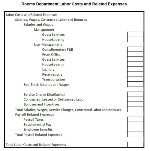labor costs and related expense reporting in the 11th edition of usali hotel online restated balance sheet filling out a personal financial statement