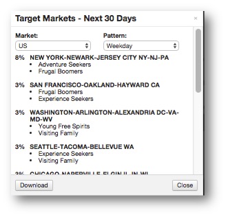 Target market pop-up reveals priority targets by region, stay pattern and consumer profile.