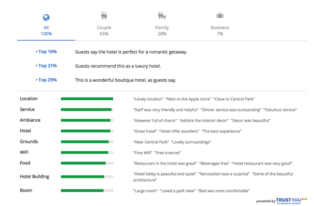 TrustYou Visual Meta-Reviews as they appear on ixigo