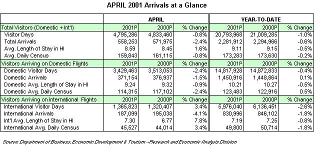 Arrivals at a Glance