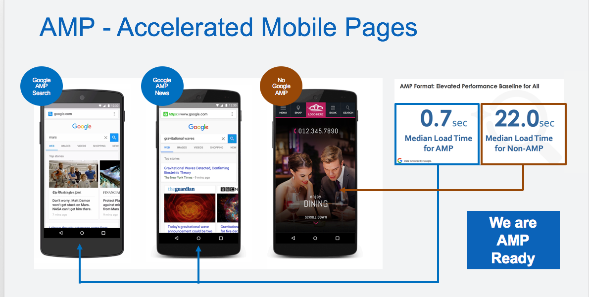 Google to Roll Out Accelerated Mobile Pages to Main SERPs