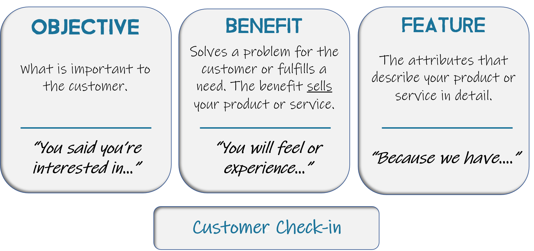 Product Feature Benefit Chart