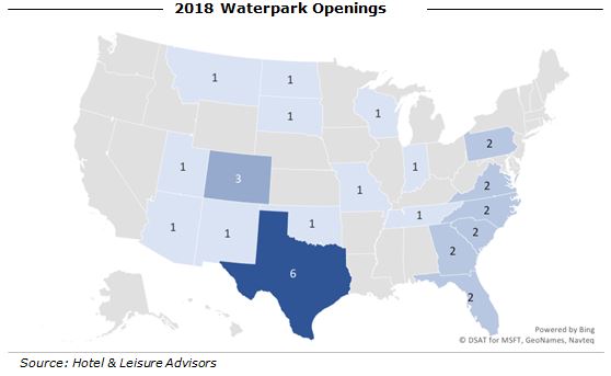 WaterparkGrowthTrends2 04152019 - Diving into waterpark growth trends in 2019