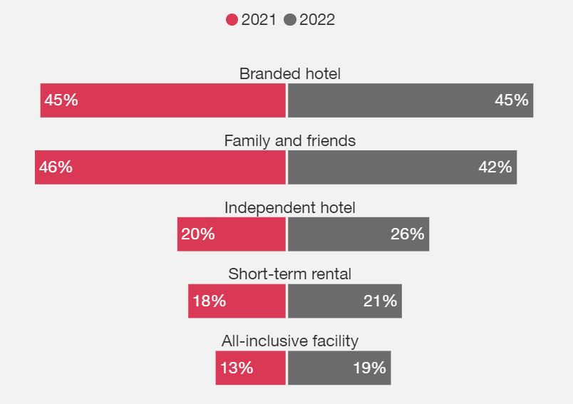 pwc-2022-holiday-outlook-millennials-dominate-spending-amid-uncertain-economic-outlook-hotel