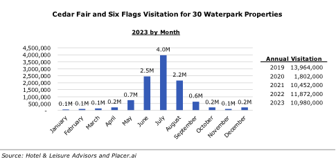 Untitled4 target areas - Waterparks Maintain Momentum in 2024 Amid Growth and New Opportunities