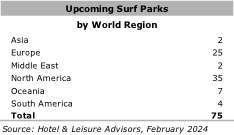 Untitled5 stages - Waterparks Maintain Momentum in 2024 Amid Growth and New Opportunities